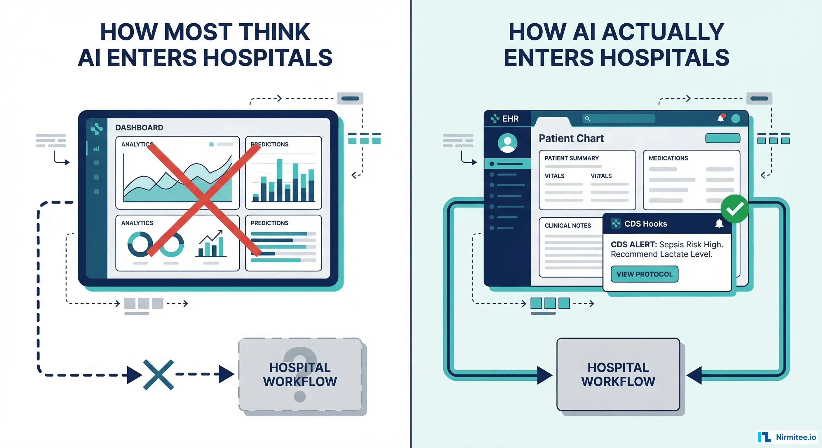 CDS Hooks Bringing AI into Hospital Workflows
