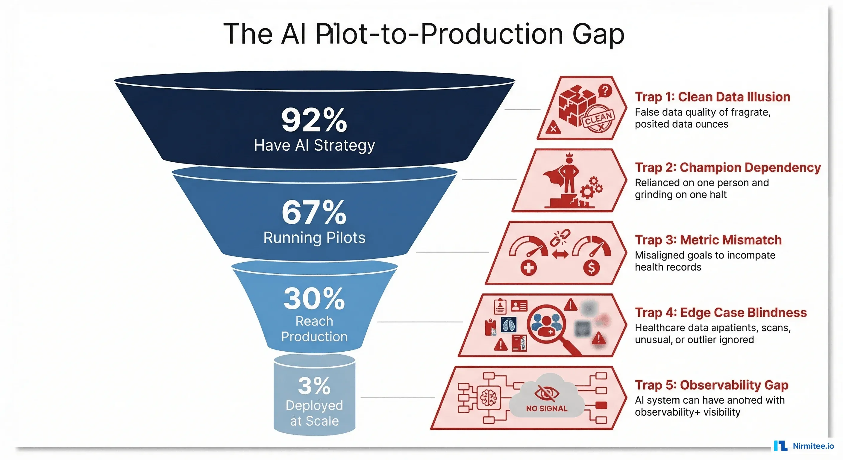 Why AI Agent Pilots Fail in Deployment