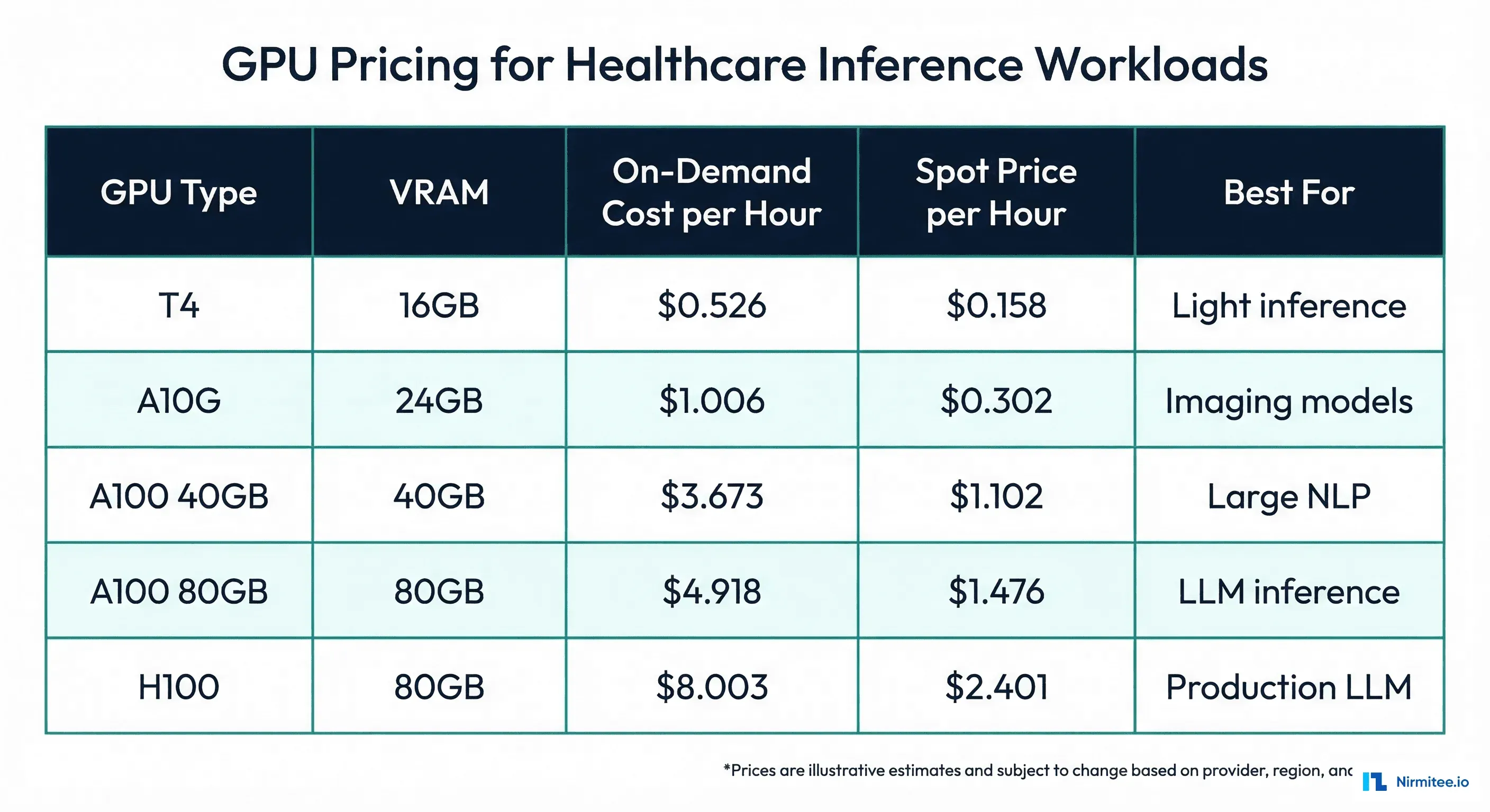 Inference caching strategy for healthcare AI showing cache hit and miss flows