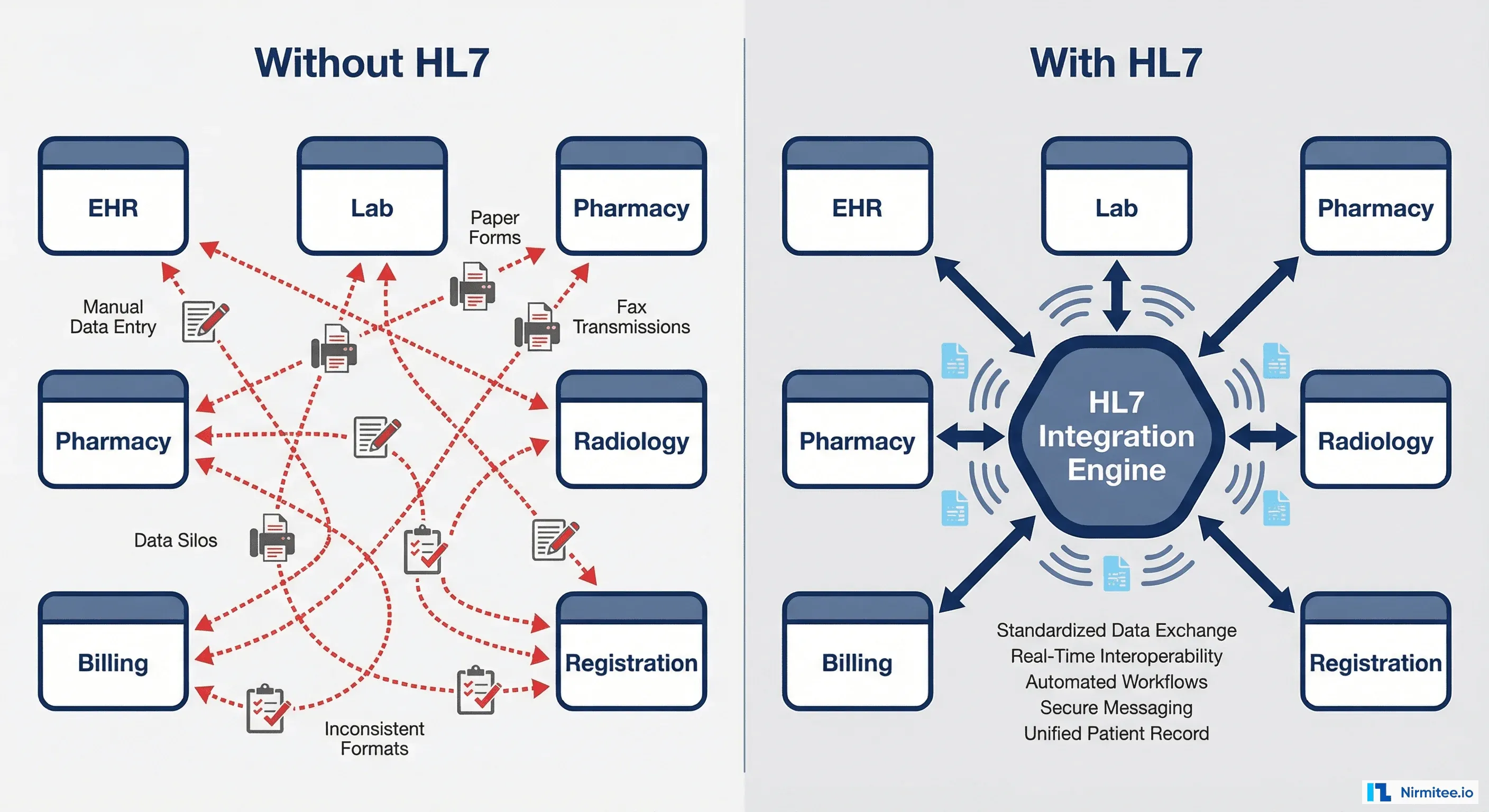 Hl7 Interface Example What Is HL7? Complete Guide to Healthcare Data Exchange