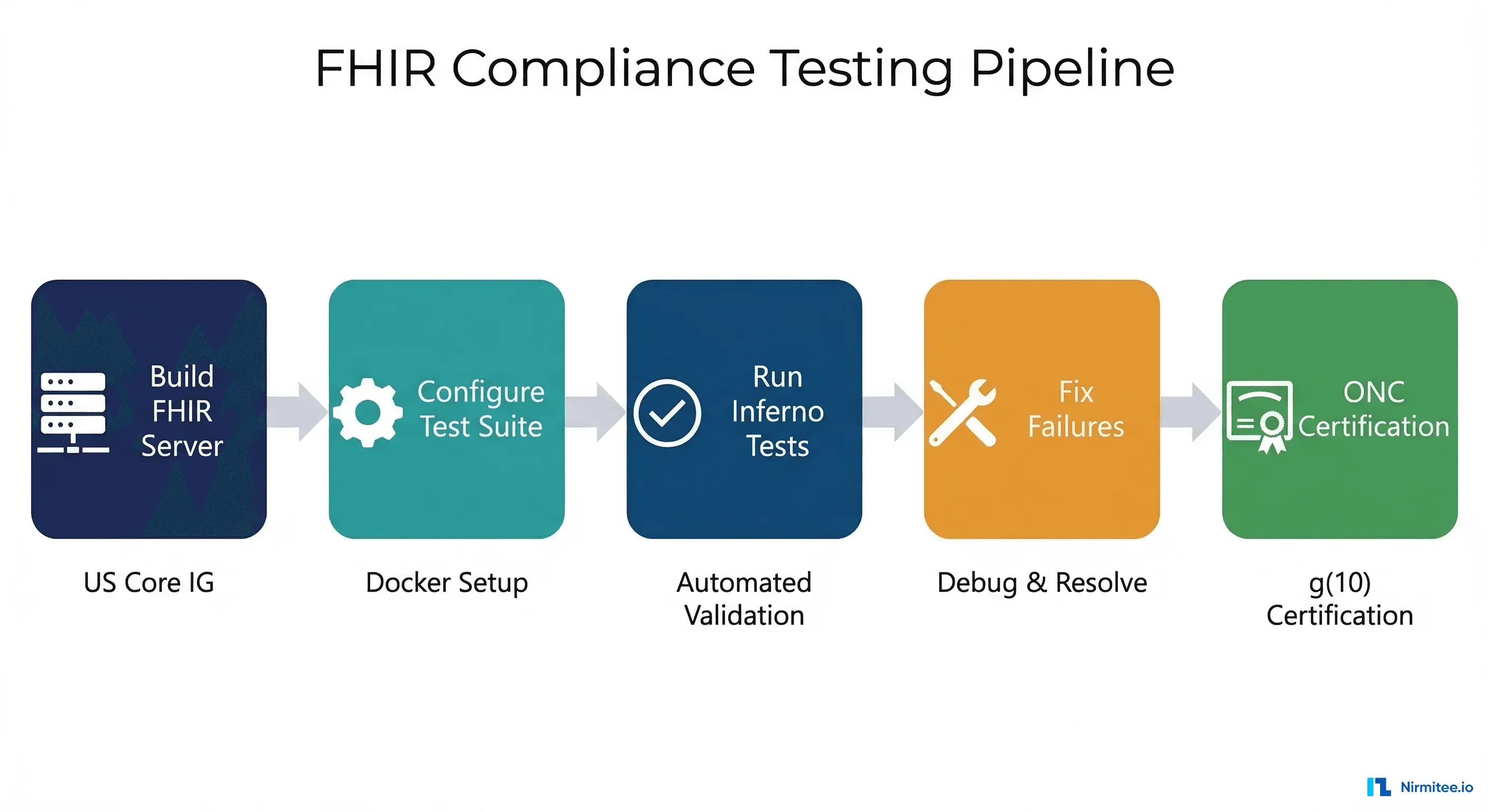 Testing Your FHIR Implementation with Inferno