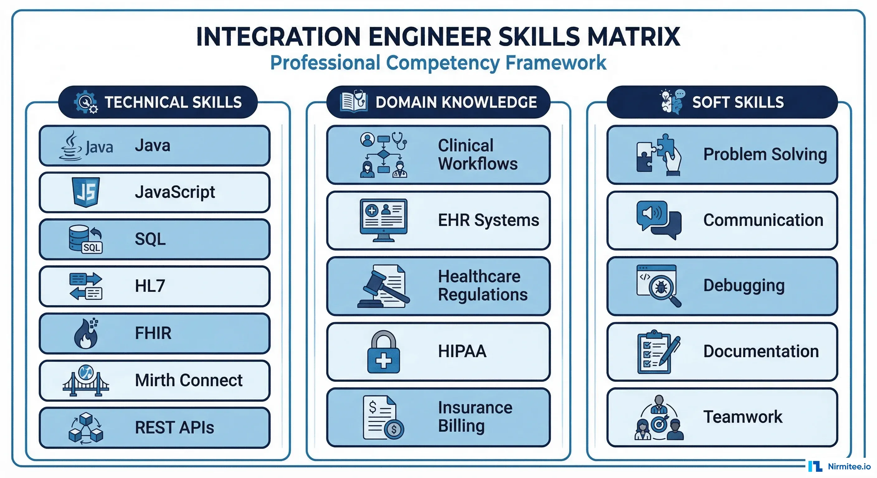 The Integration Team Playbook: Hiring, Training, and Retaining Mirth Engineers