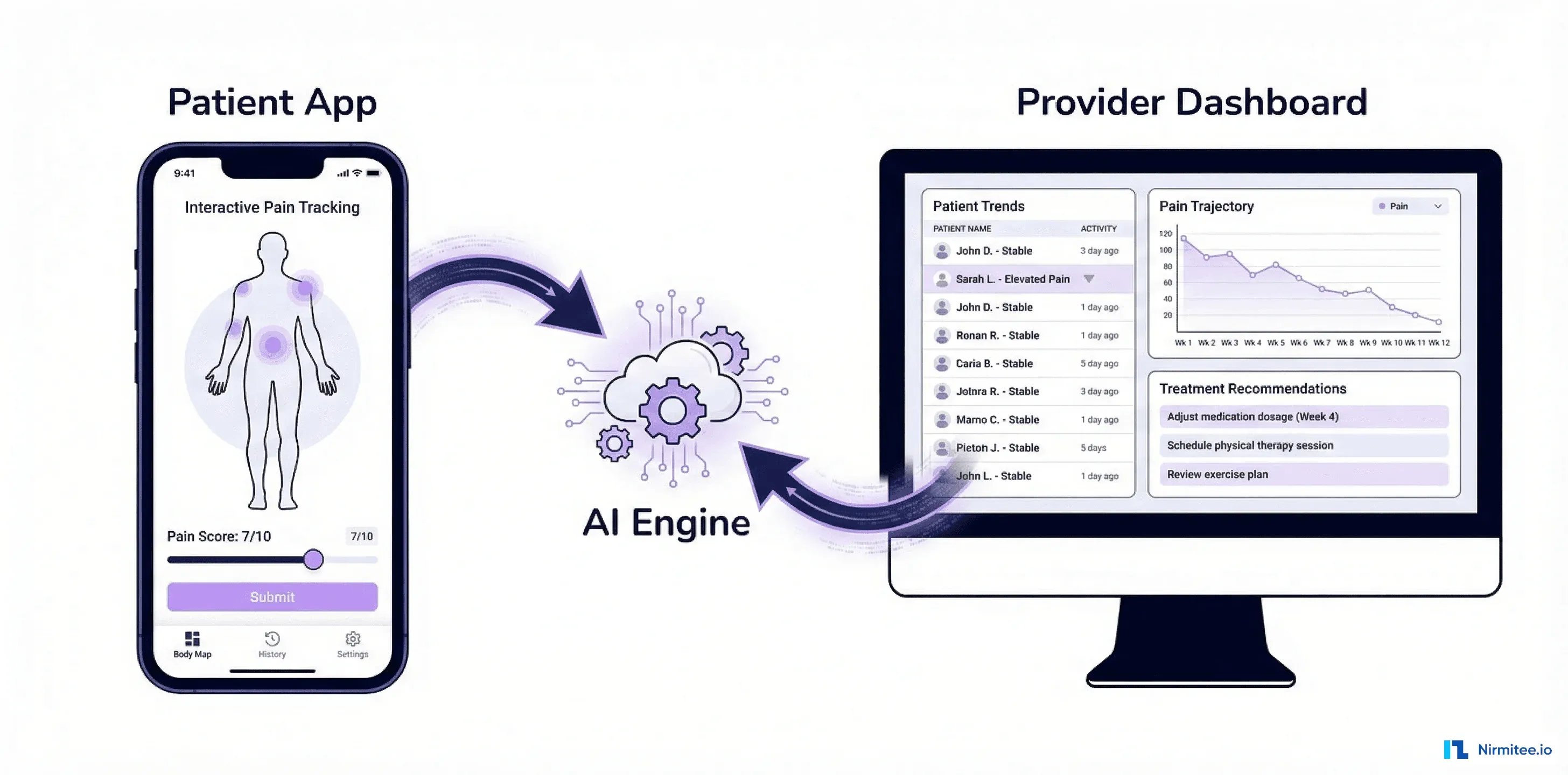 AI Pain Management Platform Case Study