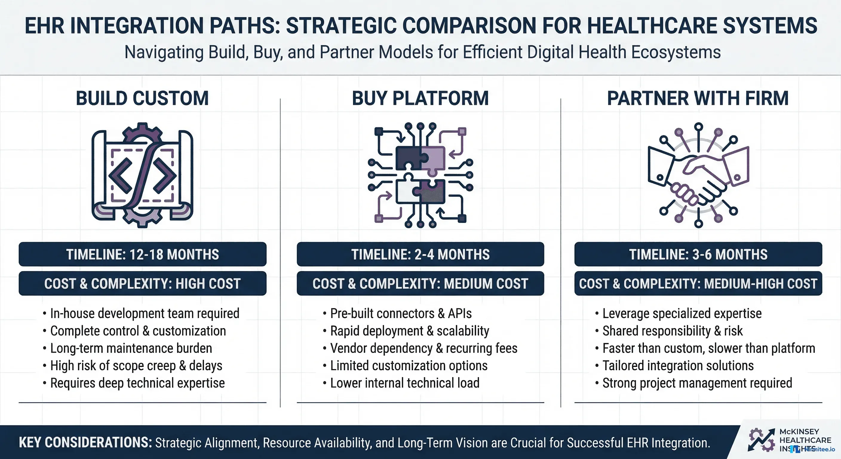 EHR Integration Guide for Healthcare Startups