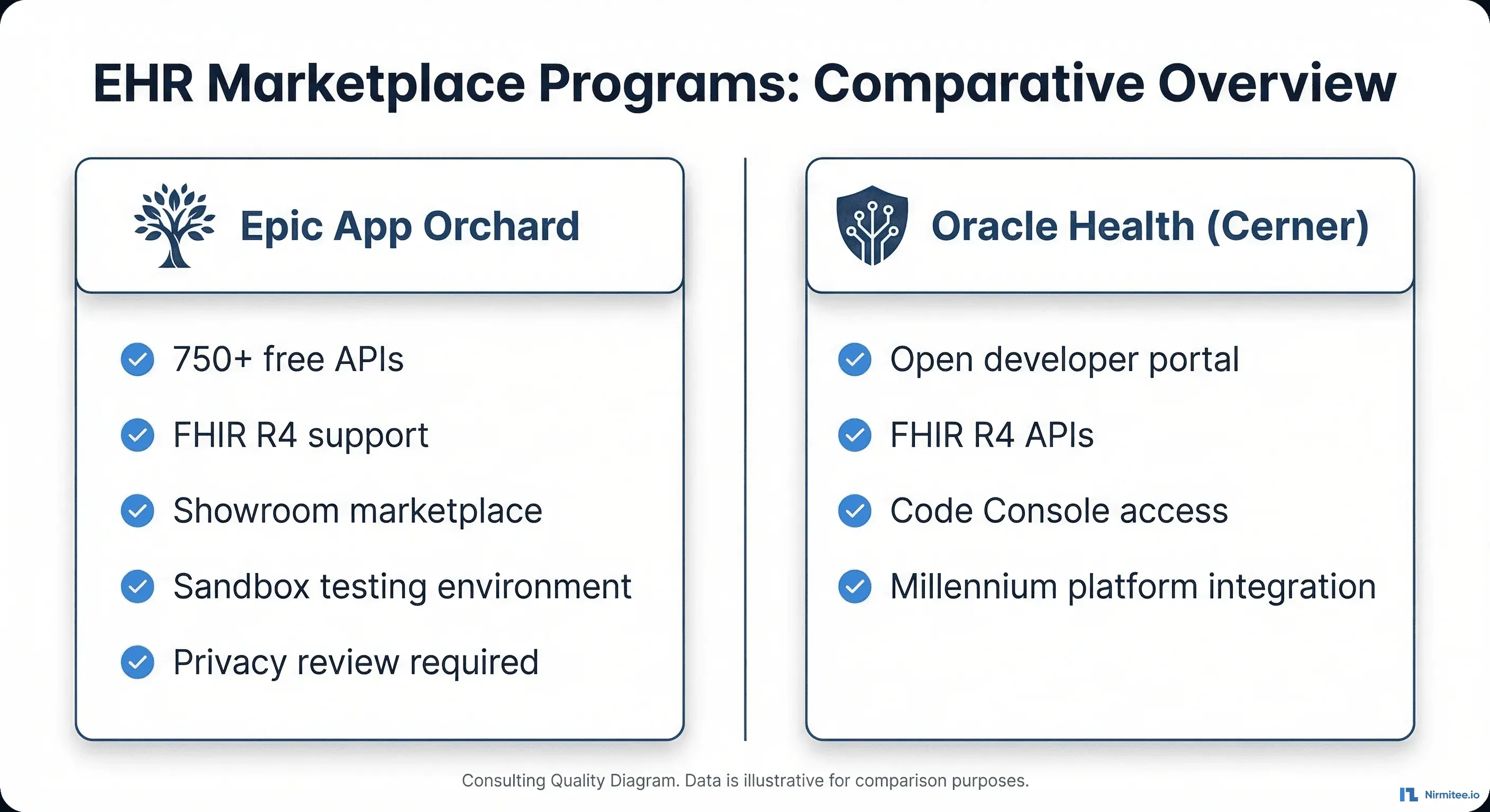 EHR Integration for Healthcare Startups: Build, Buy, or Partner? The ...