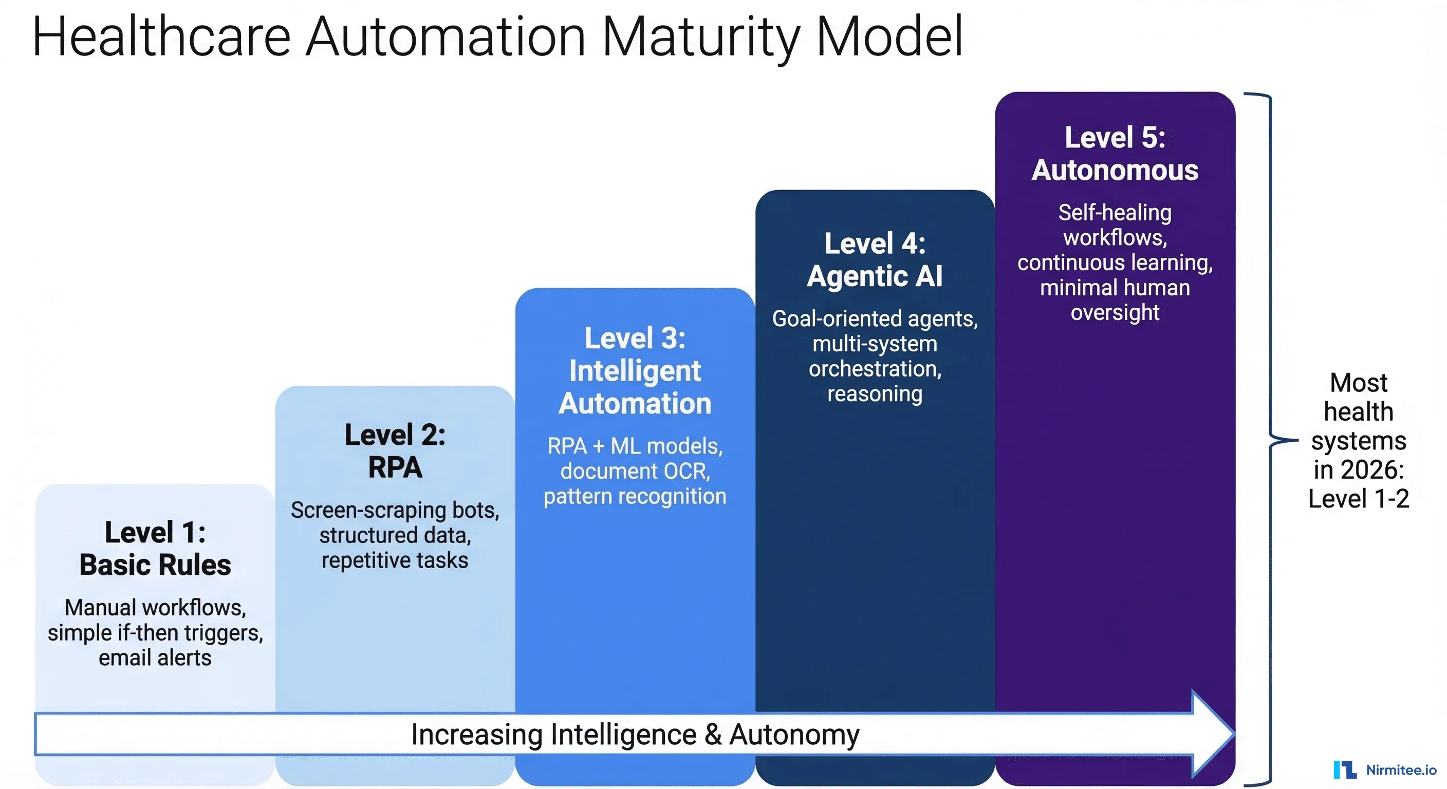 Healthcare Workflow Automation: The Complete Guide to Eliminating ...