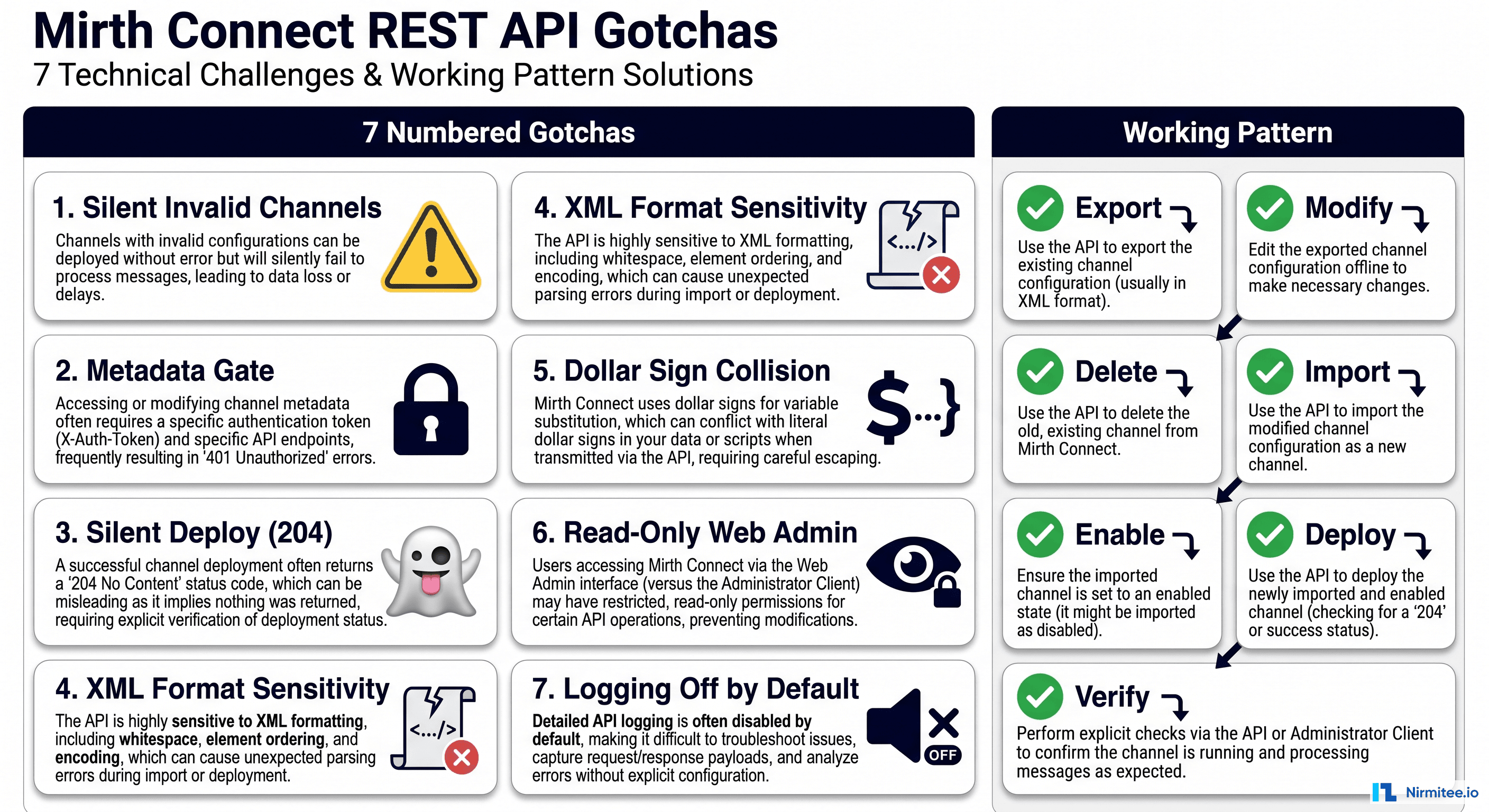 connect to rest api data source | bold reports... Mirth Connect REST API Deployment Guide