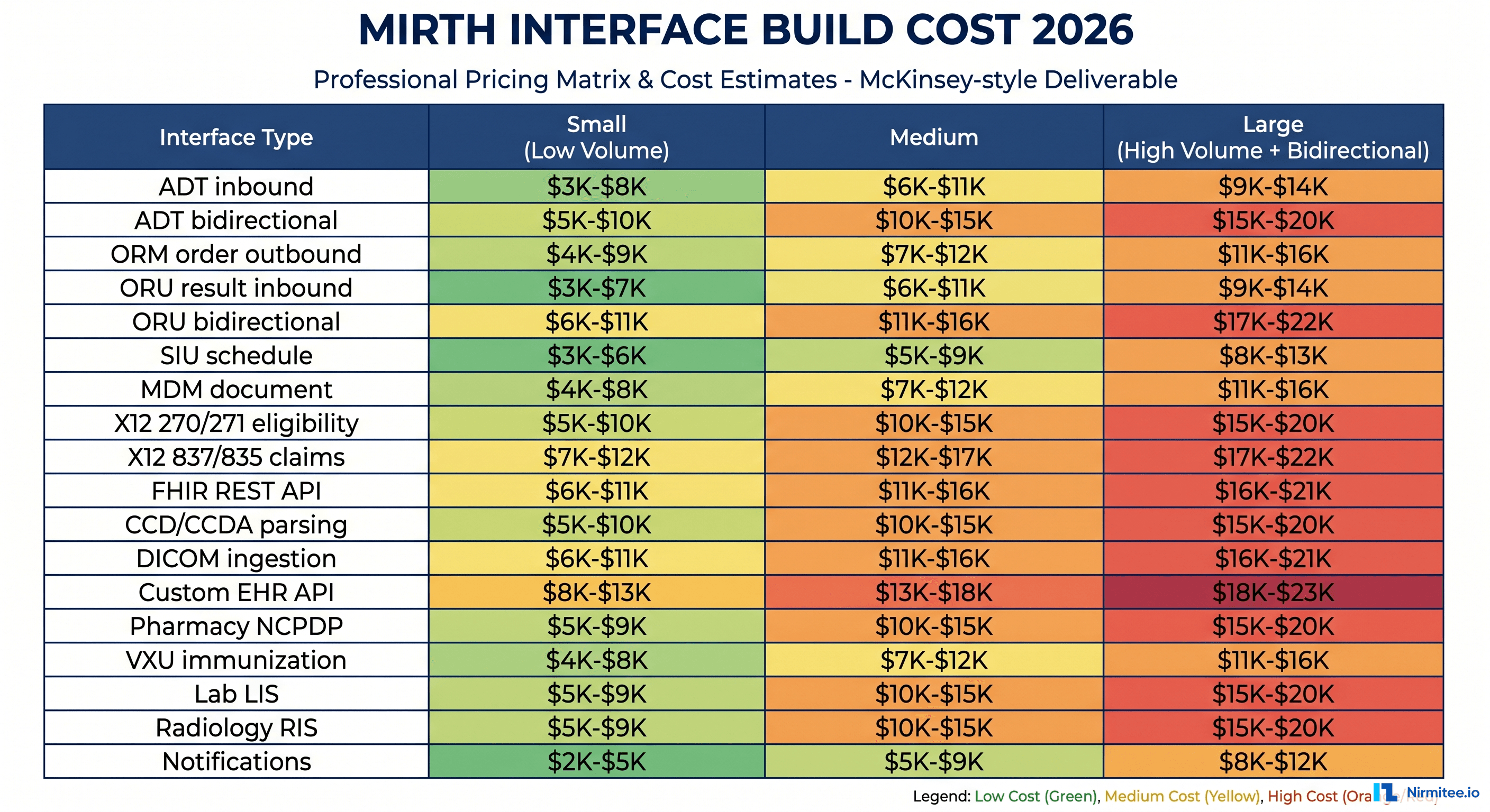 Mirth Connect Interface Cost Guide 2026