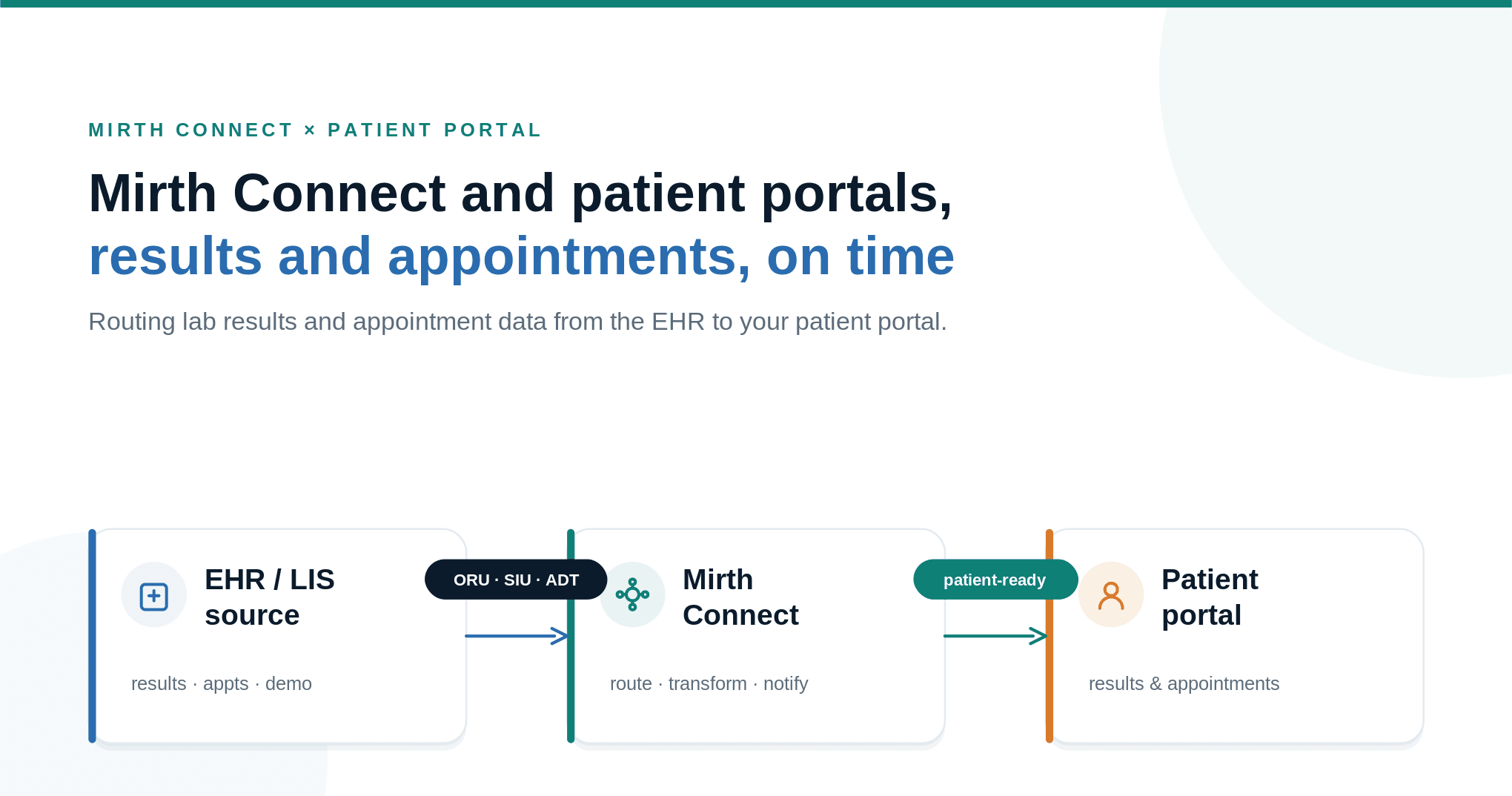 Mirth Connect and Patient Portal Integration Guide