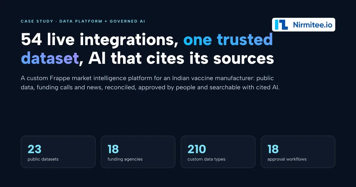 Multi-Source Data Integration Platform: The Context Layer Behind Governed AI