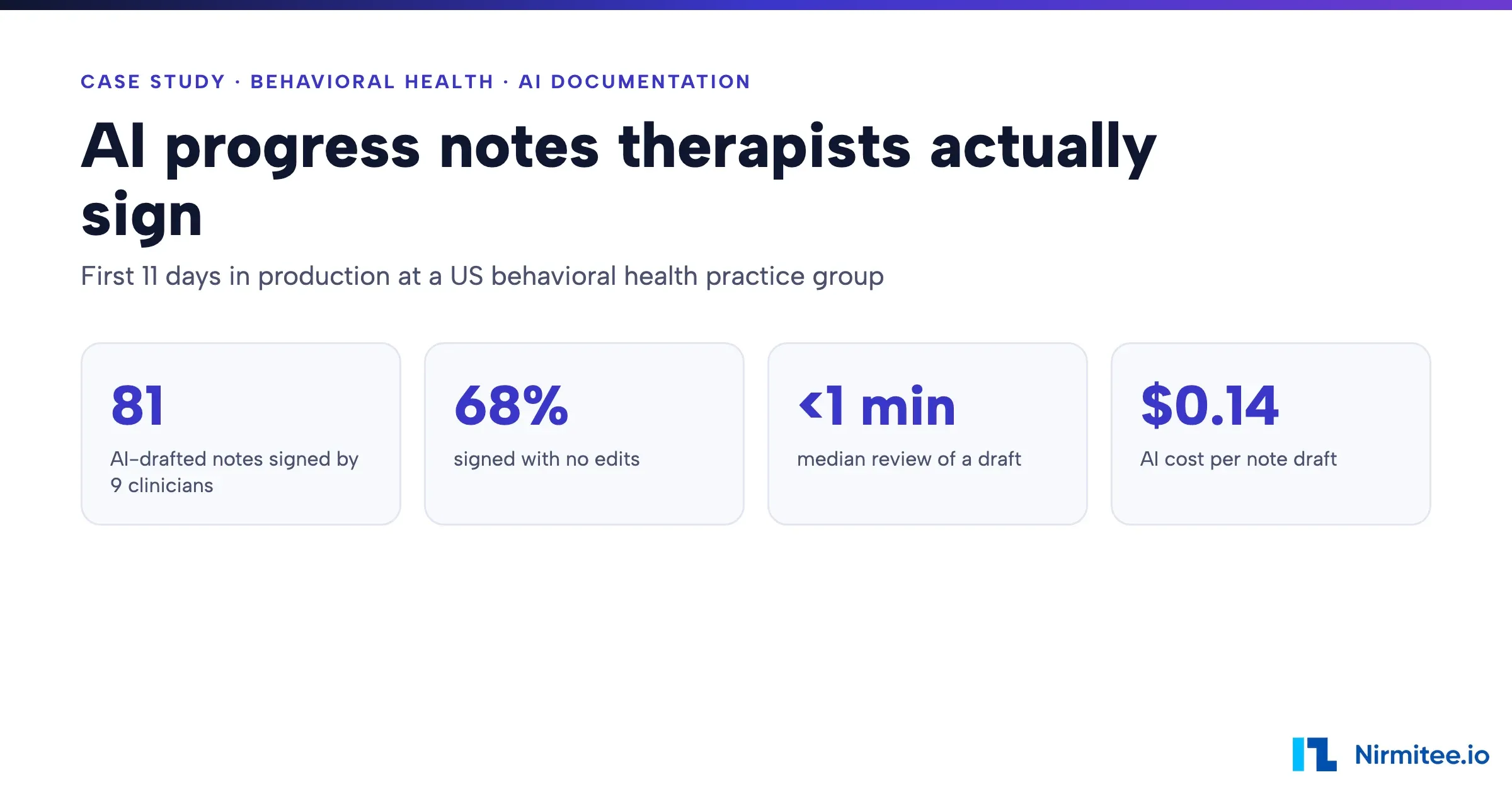 AI Progress Notes Case Study: 81 Notes Signed by Therapists in 11 Days