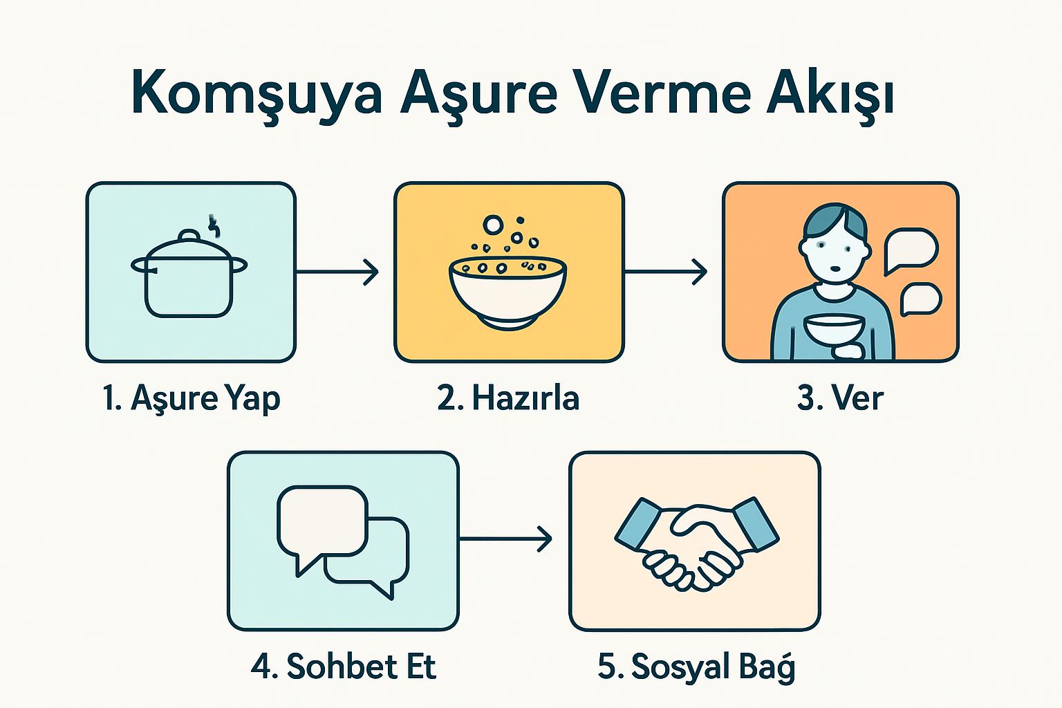 Aşure Günü 2026 Almanya'da: Almanca Anlatım ve Komşuya Nezaketli Açıklamalar Nasıl Yapılır? destek görseli 1