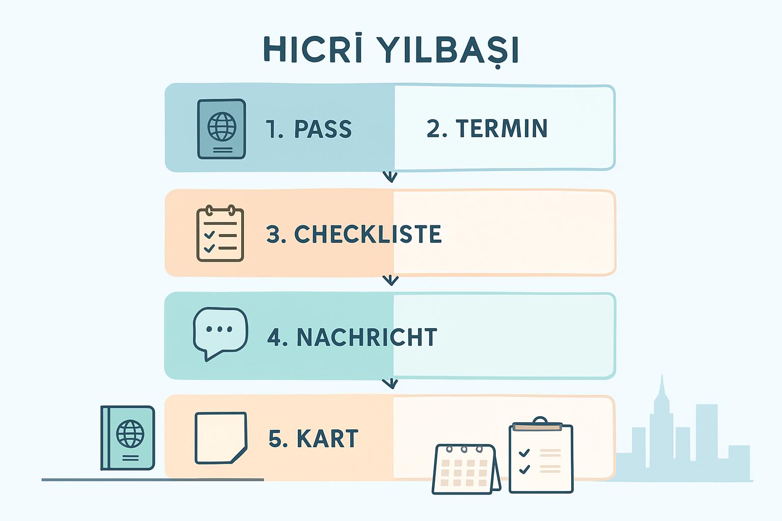 Hicri Yılbaşı 2026 Almanya'da: Almanca Kültür Açıklaması ve Mesaj Seçimi destek görseli 1