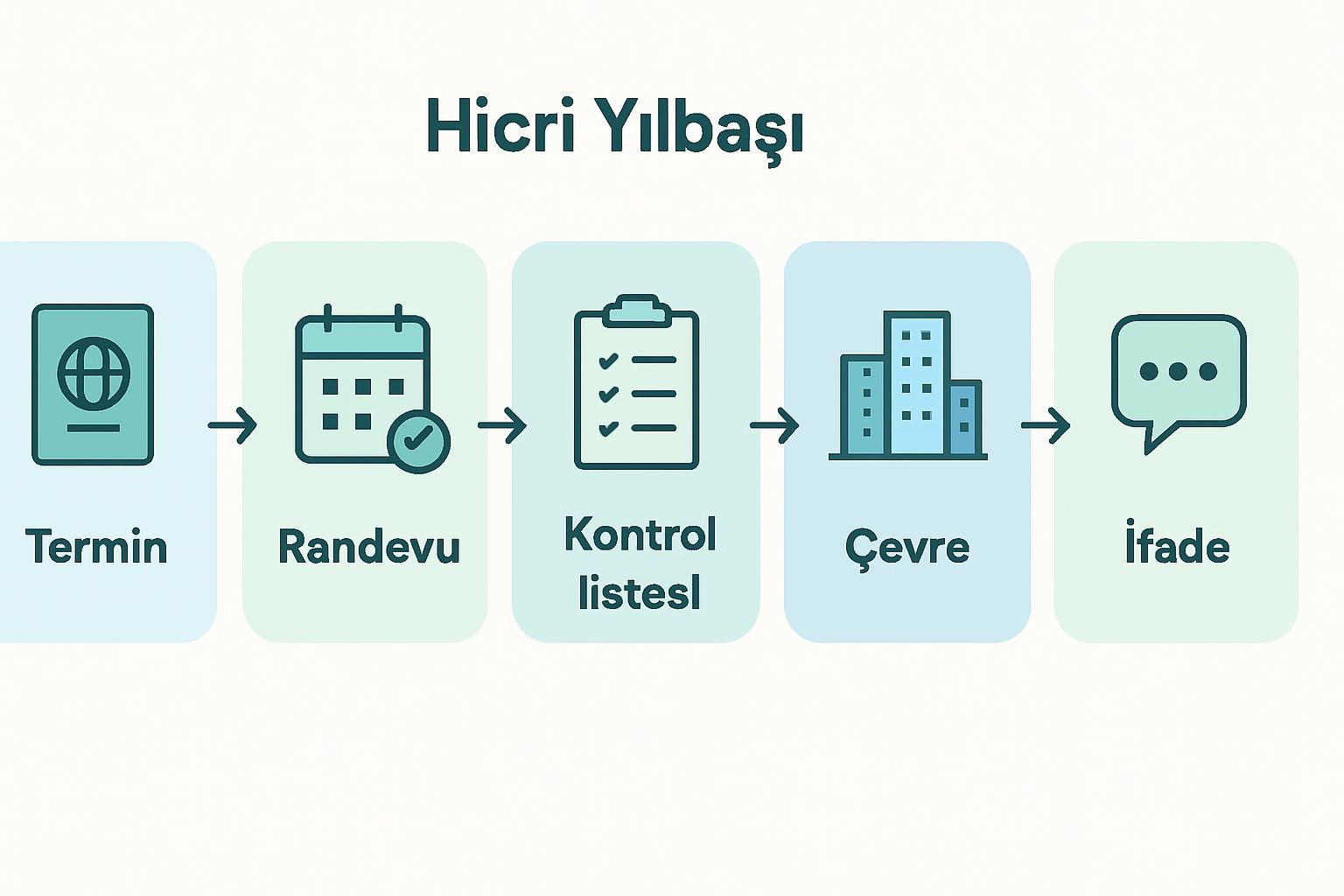 Almanya'da yaşayanlar için Hicri takvimde yılbaşı ve Muharrem ayını Almanca anlatma: sıradan günlük konuşma, iş ortamı ve komşu iletişimi örnekleri destek görseli 1