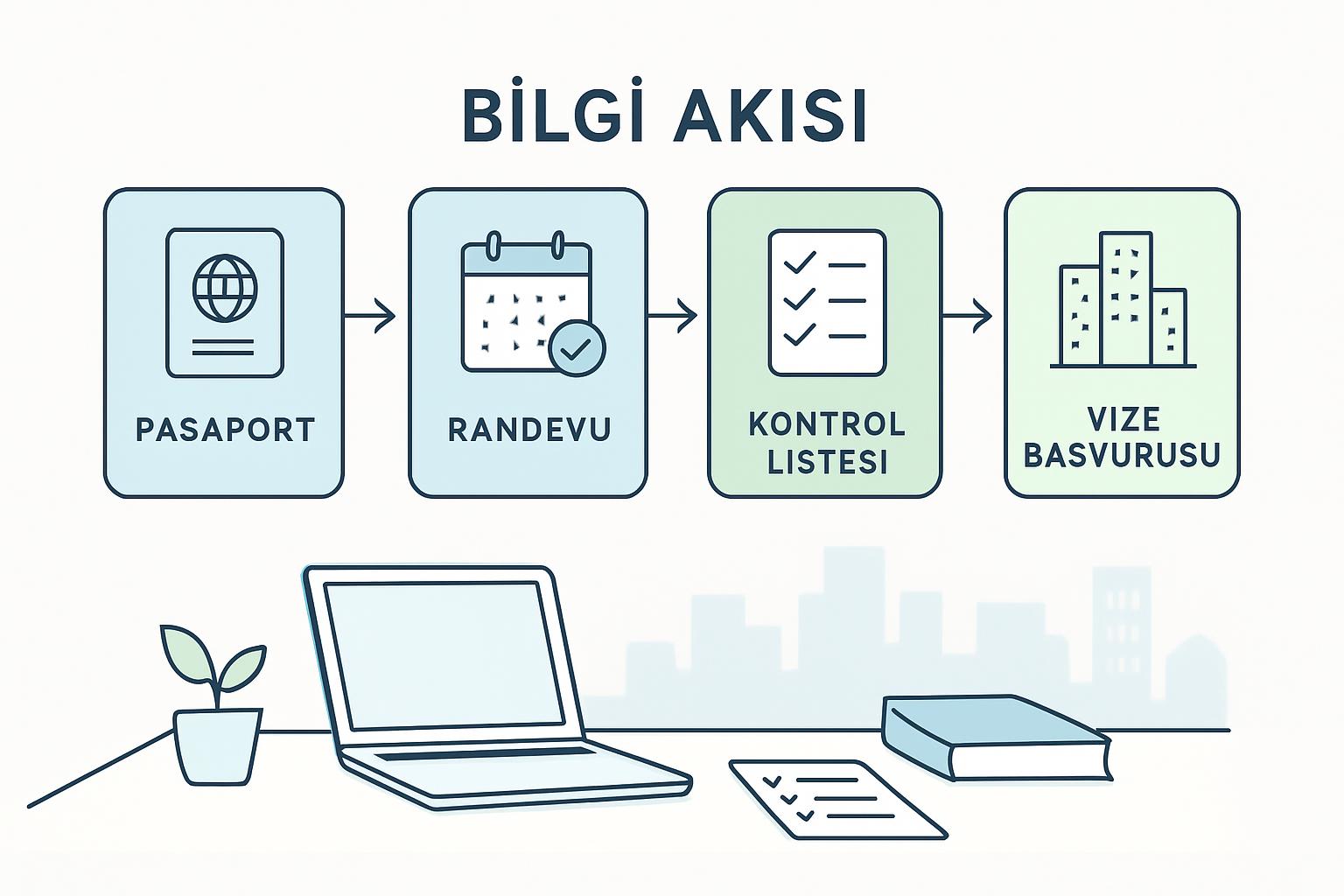 Samsun'da Almanca Aile Birleşimi Başvurusu için A1 Sertifikası: Adım Adım Kurs ve Başvuru Senaryosu destek görseli 1