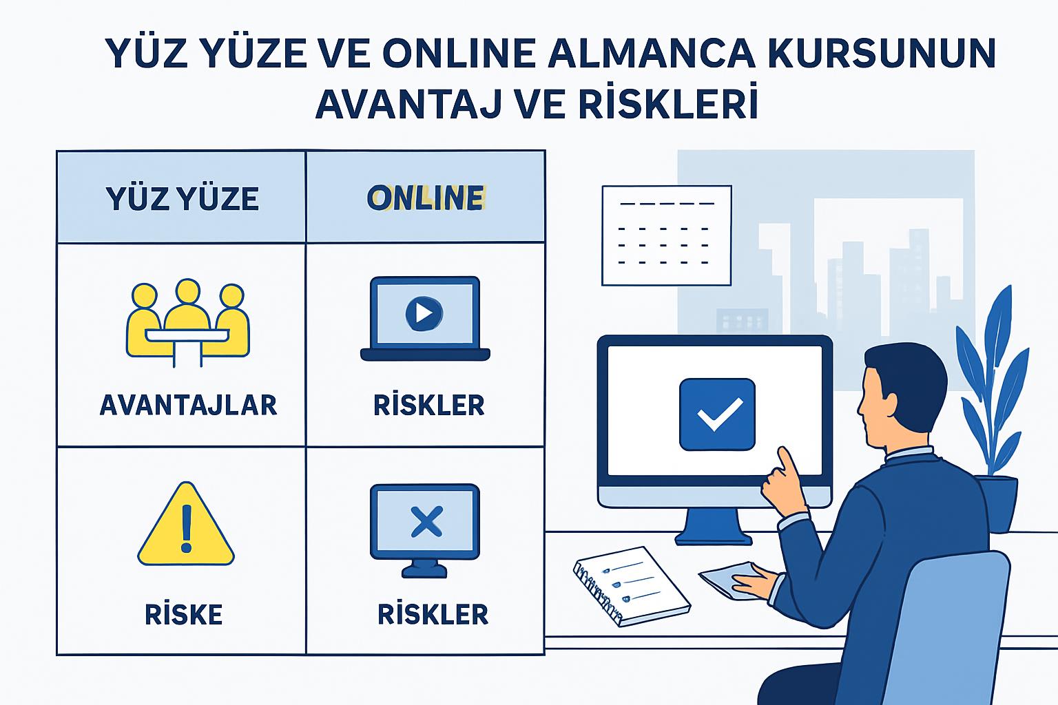 Samsun'da Almanca kursu ve aile birleşimi için A1 sertifikası: kursun içeriği, devamlılık, sınava hazırlık ve karar matrisi destek görseli 2