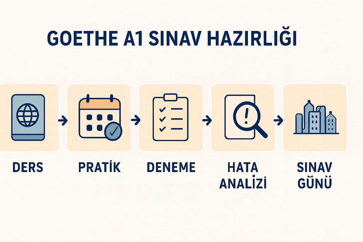 Samsun'da Yüz Yüze A1 Almanca Kursu ile Aile Birleşimi Hedefine Hazırlıkta 5 Pratik Adım destek görseli 1
