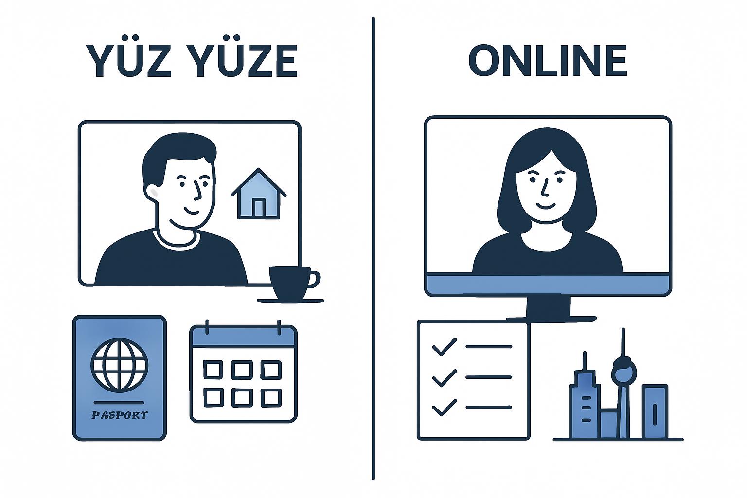 Samsun'da Online Almanca Kursu ile Aile Birleşimi ve Goethe A1 Sertifikası: Kime Ne Sağlar, Nasıl Hazırlanmalı? destek görseli 2