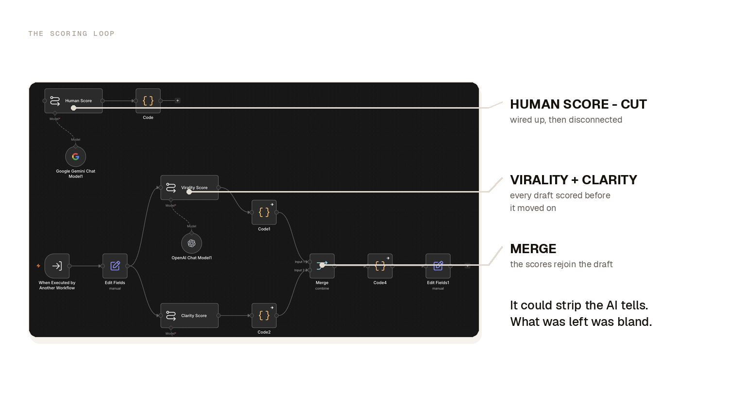 Stop Building AI Content Agents. Use an AI Notebook Instead.