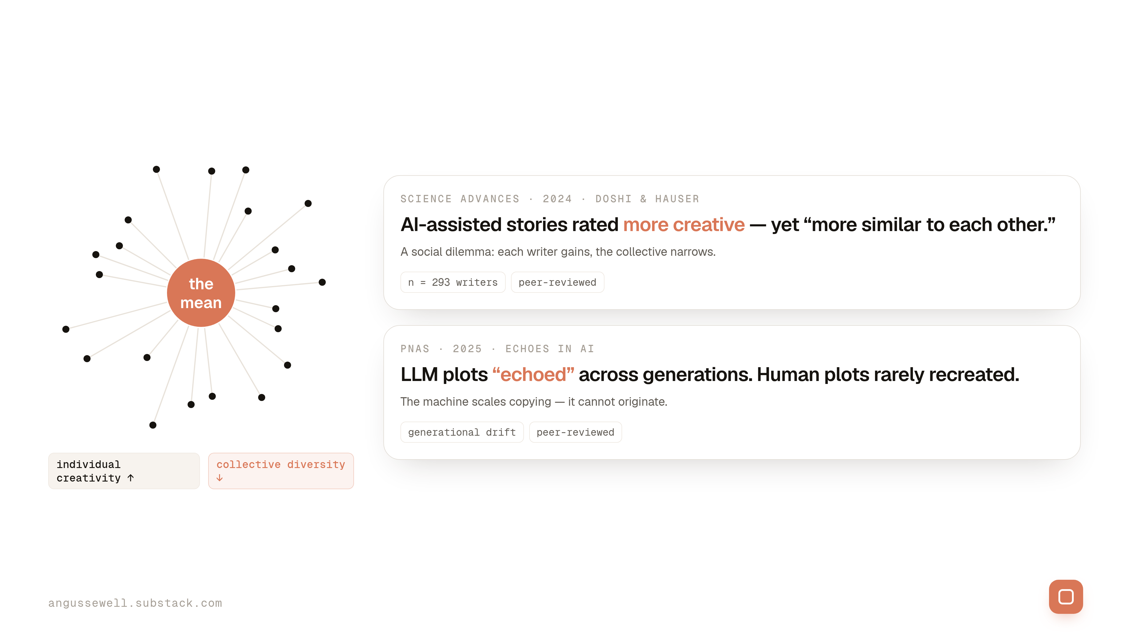 An AI Is Already Cloning Your Best Posts