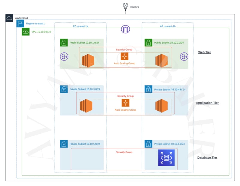 Building a 3-Tier Architecture on AWS