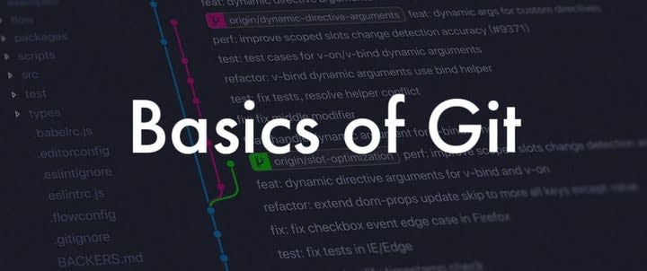 A Git Cheat Sheet | Daily.Dev