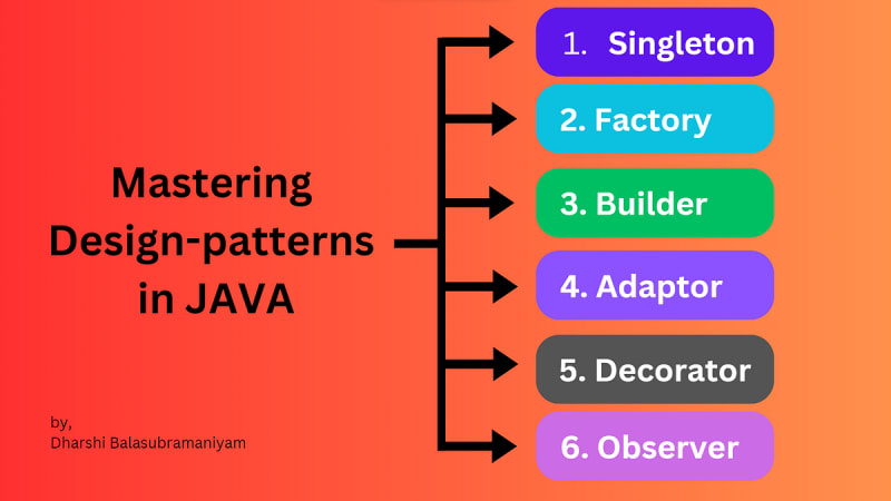 Mastering Design Patterns in Java | daily.dev