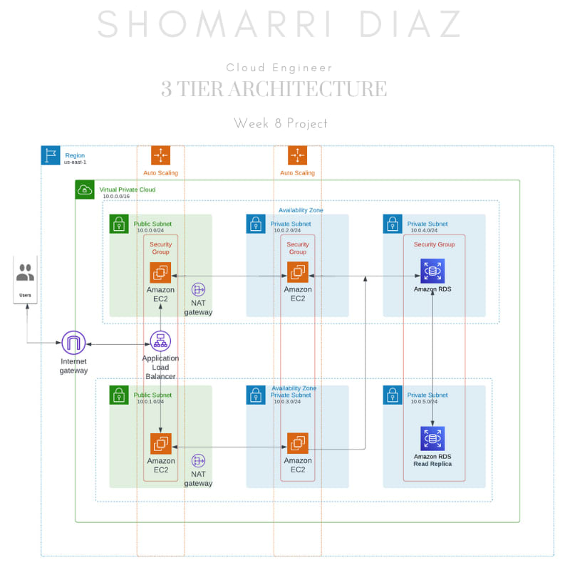 3-Tier Architecture: Everything You Need to Know