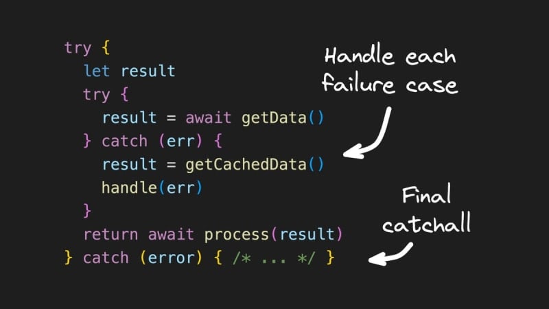 How exceptions clutter asynchronous JavaScript code