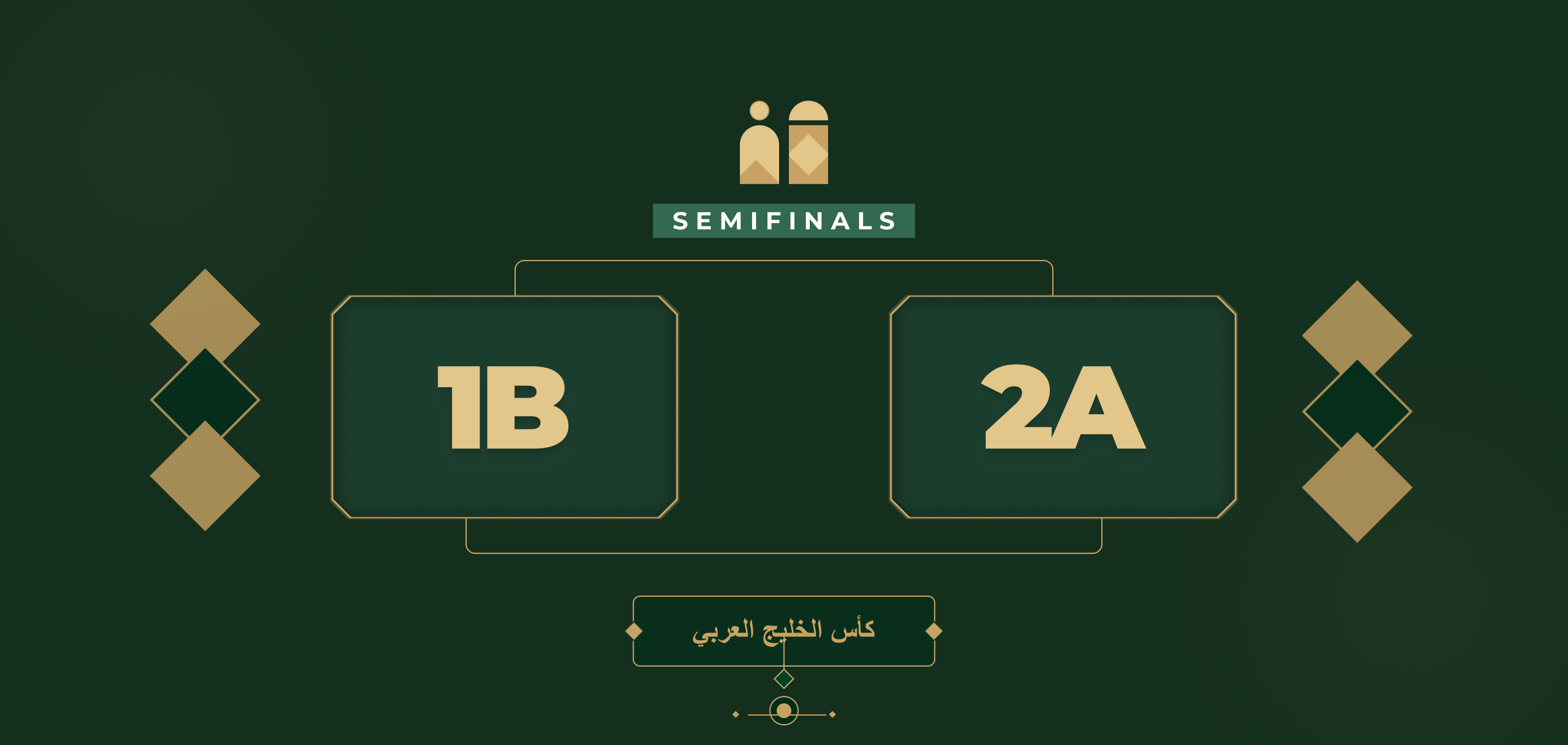 The winner of Group B vs. the runner-up of Group A in the semi-finals