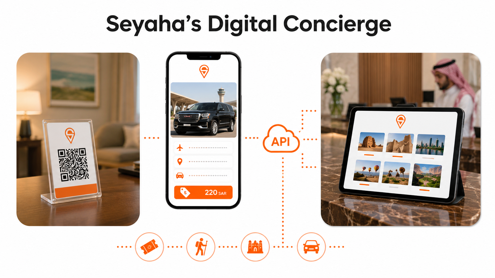 Three deployment surfaces of the Seyaha hotel concierge: a lobby digital kiosk, an in-room QR code display, and a tablet screen for hotel staff