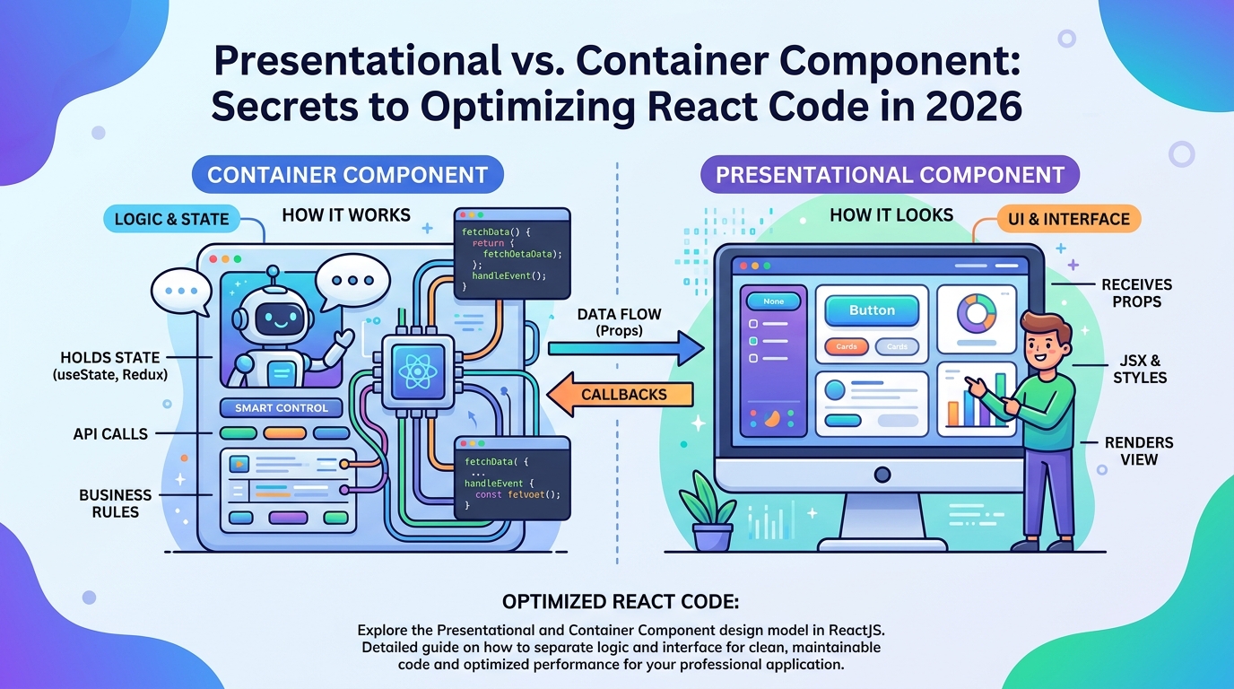 Presentational vs Container Component: Bí quyết tối ưu React code 2026