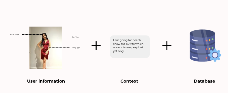 Personalized fashion grid tailored to the user
