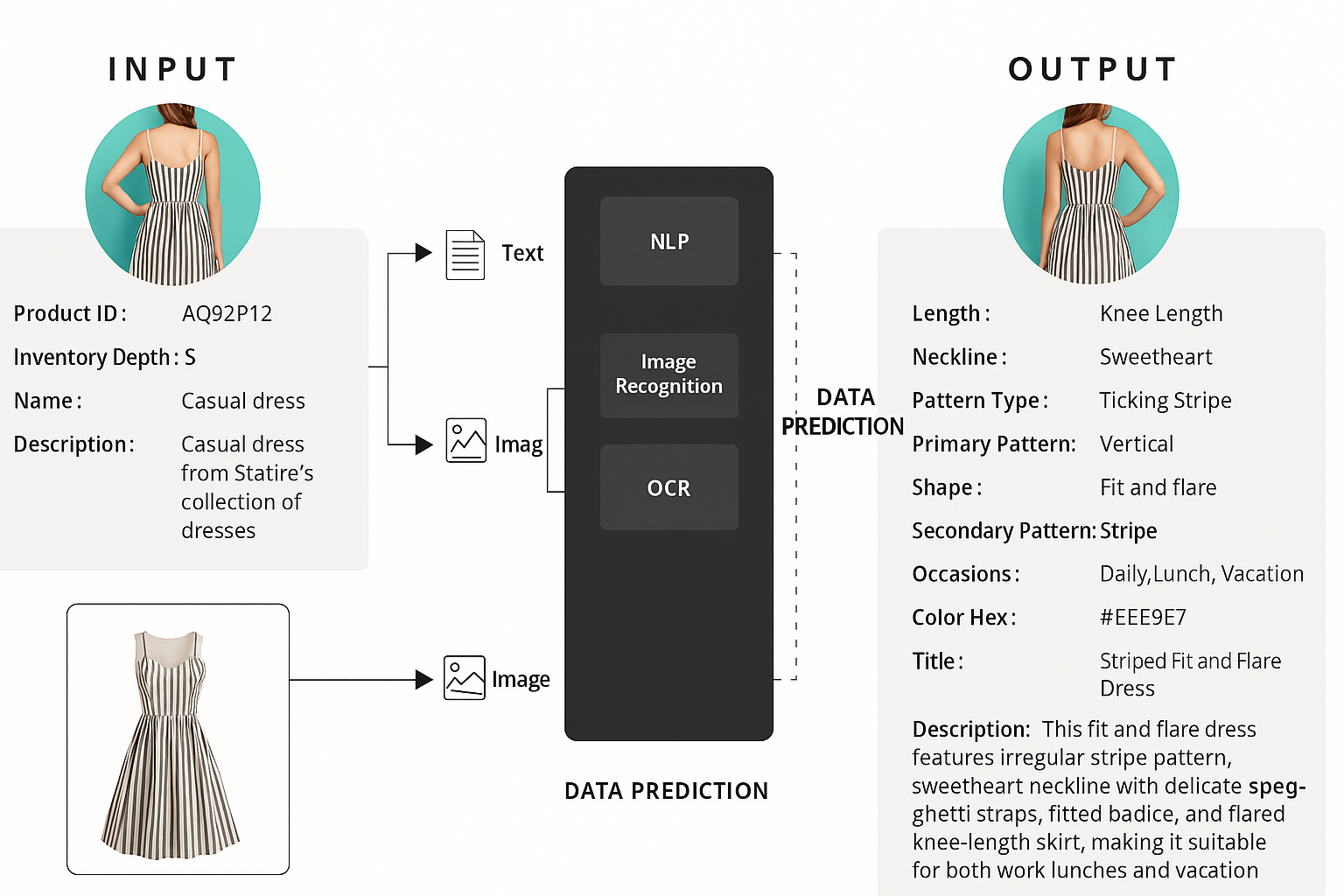 AI product tagging visualization for fashion attributes