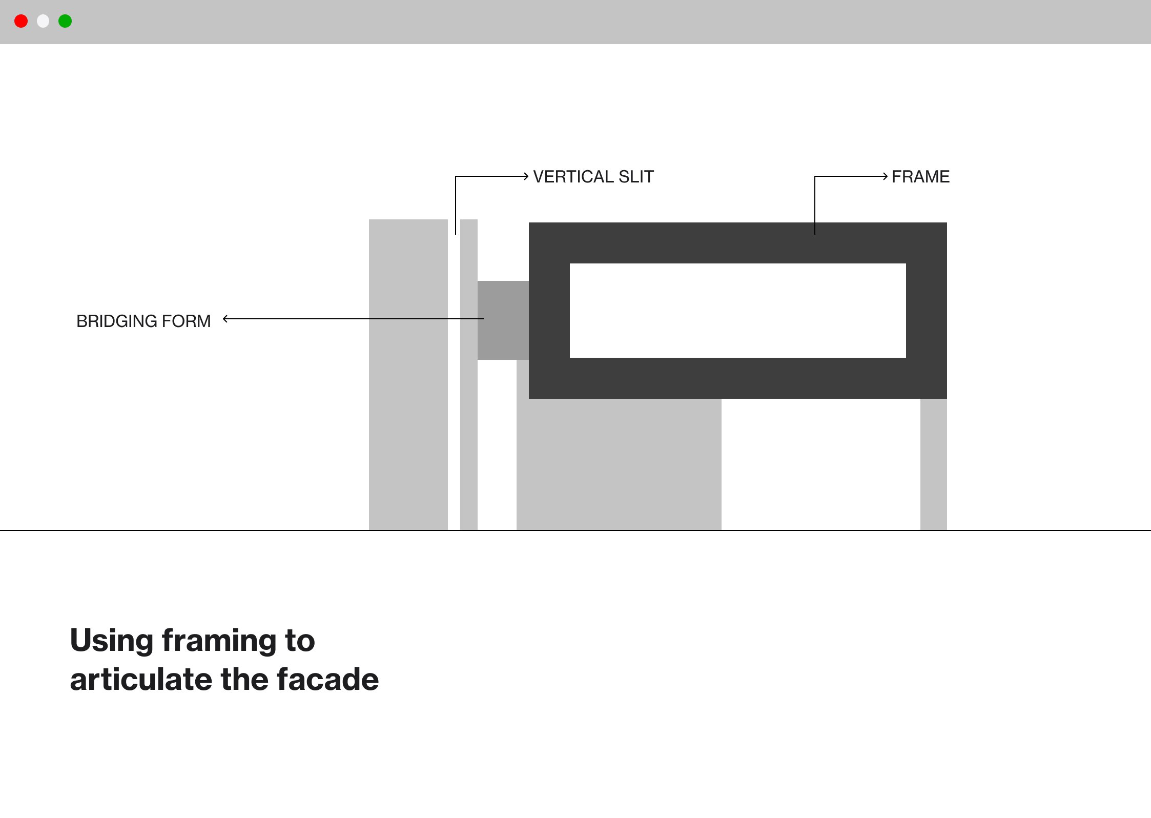 designopolis contemporary facade course