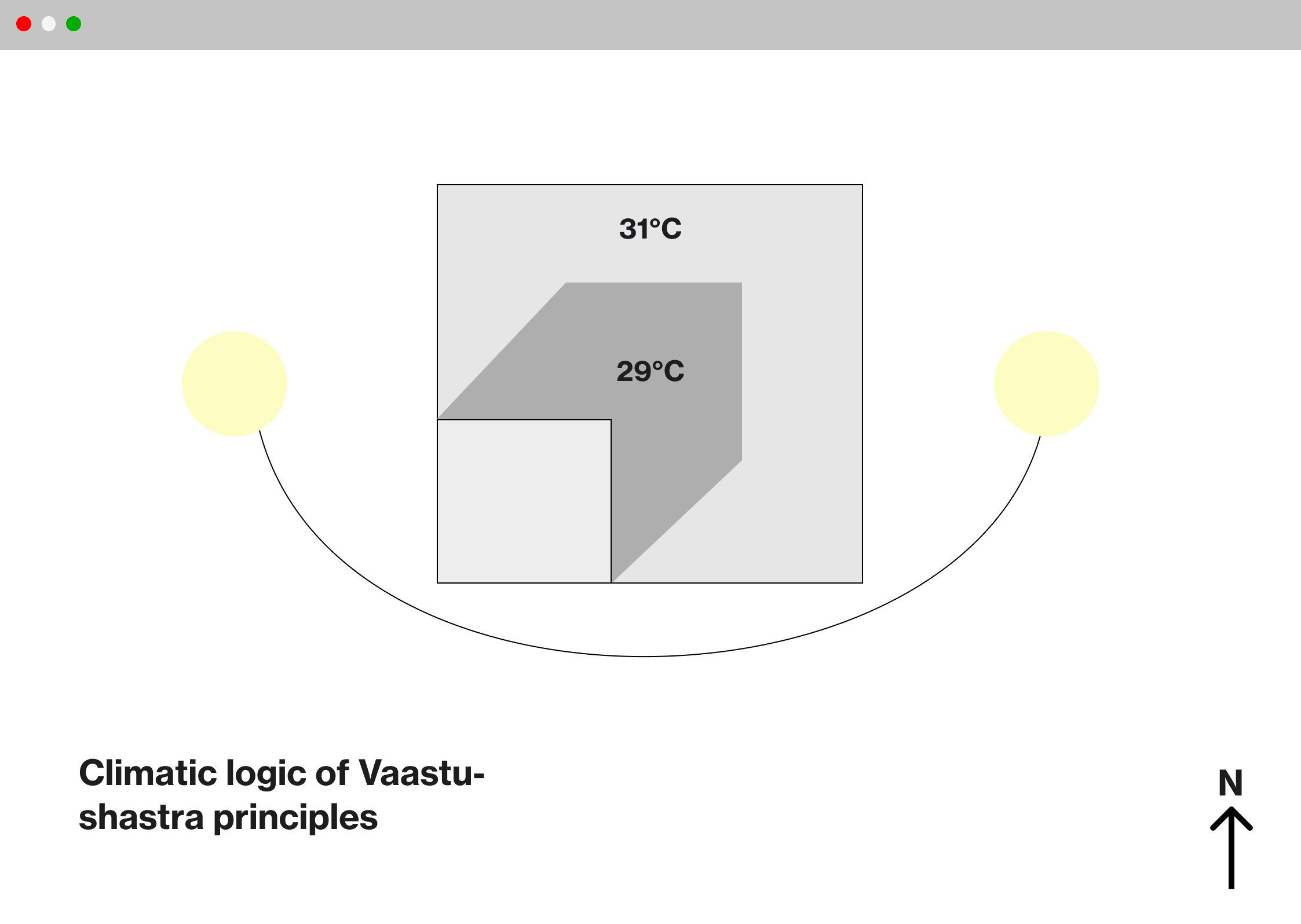 designopolis vaastu vastu shastra online course