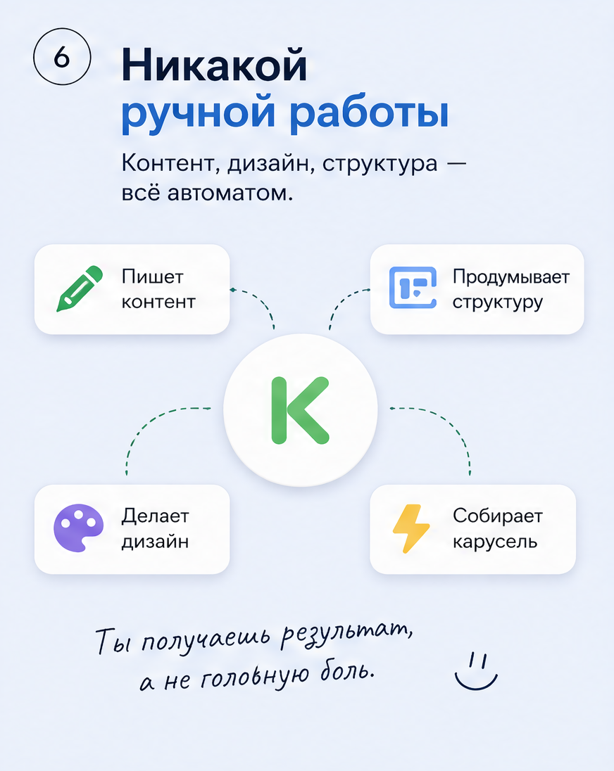 Слайд 6