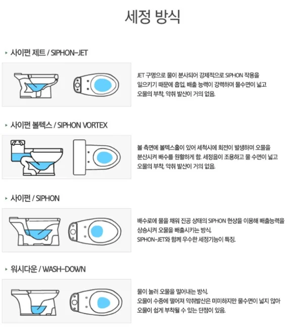 로얄앤컴퍼니 양변기 원피스 서양식 하이탱크 일체형 변기  RWC503A 상세 이미지 3