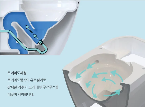대림통상 직수형 자동물내림 비데일체형 양변기 9800 상세 이미지 4