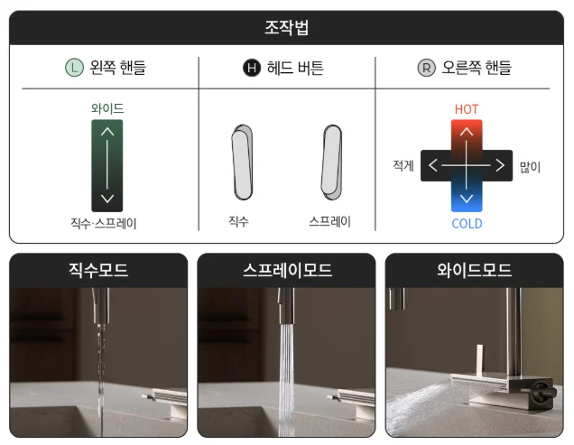 라우체 폭포싱크수전 무광수전 주방수전 뉴피오 0030 상세 이미지 5