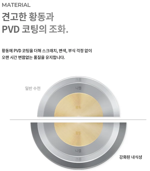 라우체 무광 니켈 원홀 수전 세면 수전 미스틱 1027 상세 이미지 3