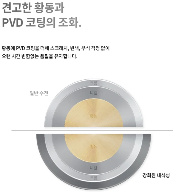 라우체 무광 니켈 샤워수전 욕조수전 미스틱 3027 상세 이미지 6