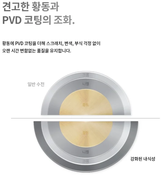 라우체 무광니켈 매립 레인샤워수전 매립수전 매립 해바라기수전 미스틱 7327 상세 이미지 7
