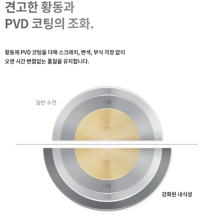 라우체 매립세면수전 매립원홀수전 매립수전 클래식 2212ORB 상세 이미지 3
