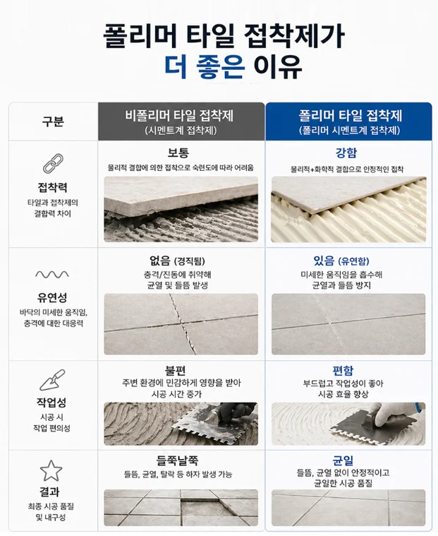 [쌍곰] 드라이픽스 I 20kg 상세 이미지 4