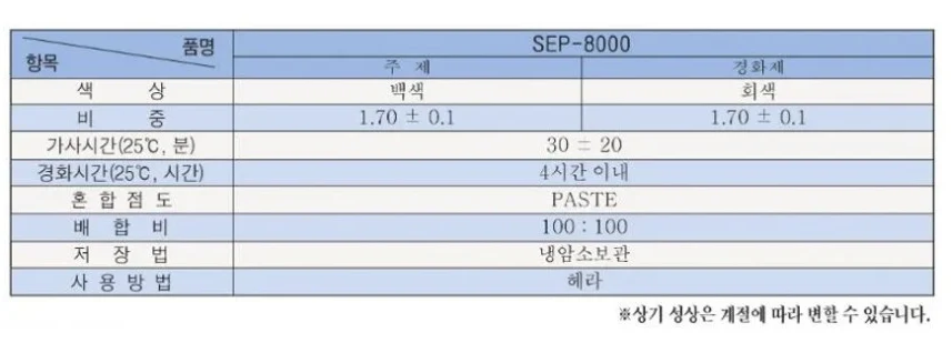 [삼창] 석재 에폭시 접착제 주제10KG + 경화제10KG 세트 상세 이미지 2