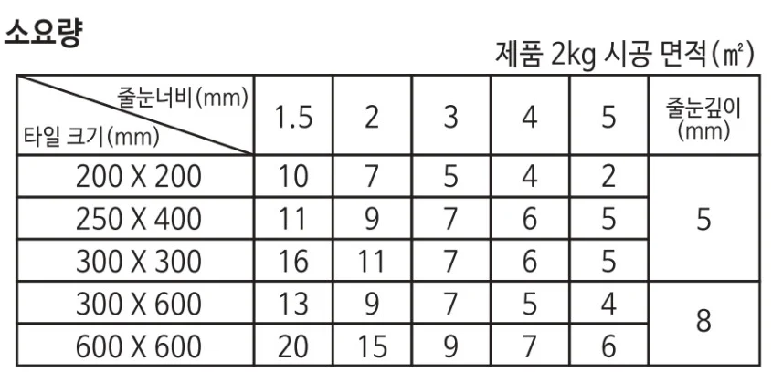 [아덱스] 고탄성 방수 고급메지 줄눈 시멘트 13종 ARDEX FG4 PLUS 상세 이미지 3