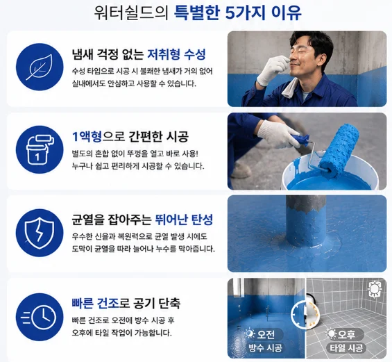 [쌍곰] 워터실드 무기질 탄성도막방수제 상세 이미지 3