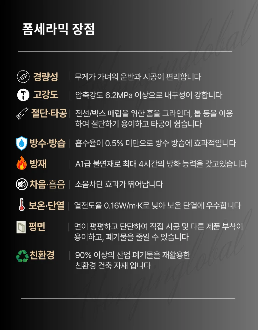 폼세라믹 건축내외장재 발포세라믹 경량 판넬 조적 방수 블럭 하이블럭 상세 이미지 2