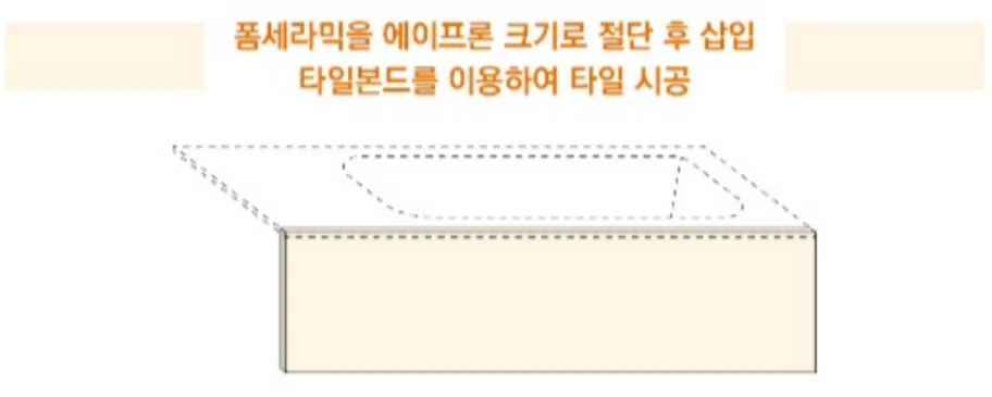 폼세라믹 건축내외장재 발포세라믹 경량 판넬 조적 방수 블럭 하이블럭 상세 이미지 4